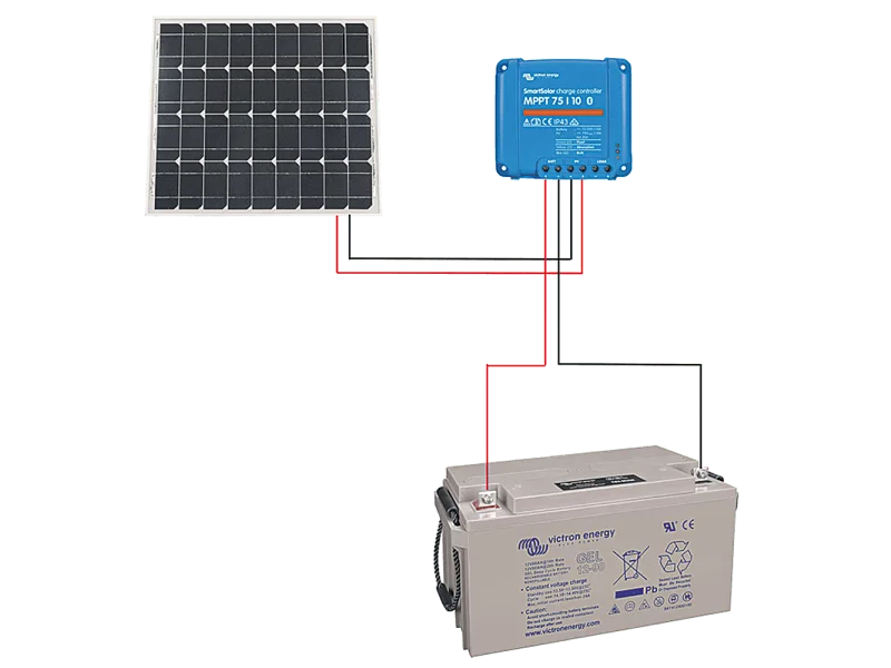 Solar-Energie Set 12V 55 W (Max 2.9 A)