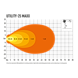 3ECF17B2_led-arbeitsscheinwerfer-lazer-utility-25-maxx-4560-lumen-5-jahre-garantie.jpg