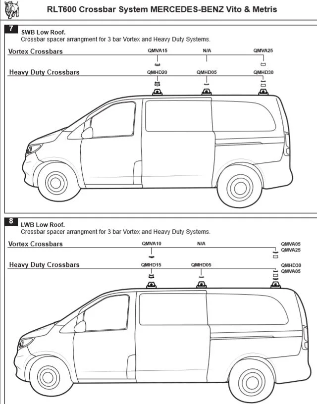 Rhino Rack HD Querträger 1500 mm, (3), Mercedes Vito W447, 5370 mm, m. RLT600