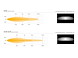 DC0053EA_glide_std_and_elite_grille_kit_-_photometrics_beam_distribution_-_web_21.jpg