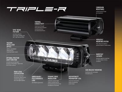 Lazer Lamps Kühlergrill-Kit Mercedes Sprinter (2018+) inkl. 2x Triple-R 750 Elite