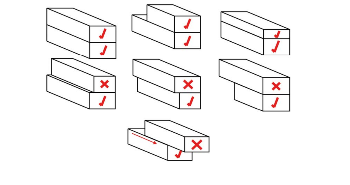 Konfigurationsdiagramm für aufeinander gebaute Module (Haken erlaubt, Kreuz nicht erlaubt)